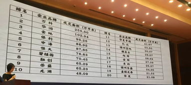 2019年地產(chǎn)行業(yè)物業(yè)服務評估大數(shù)據(jù)揭示新趨勢