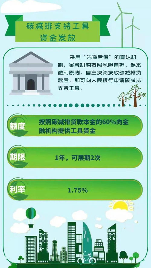 云浮金融服務(wù)鄉(xiāng)村振興 兩項(xiàng)專項(xiàng)貨幣政策工具助力碳達(dá)峰碳中和，物業(yè)服務(wù)評(píng)估賦能可持續(xù)發(fā)展