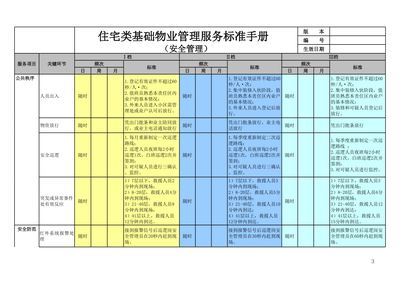 基礎(chǔ)物業(yè)管理服務(wù)標(biāo)準(zhǔn)手冊——DY物業(yè)住宅類業(yè)態(tài)服務(wù)標(biāo)準(zhǔn)與評(píng)估體系