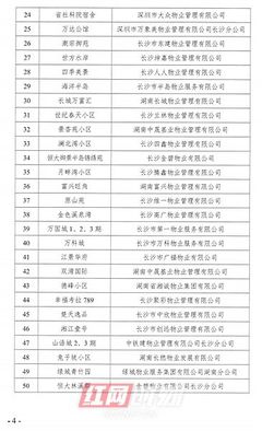 二季度長沙開福區物業服務“紅黑榜”揭曉，你家小區上榜了嗎？