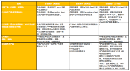 辦公用品亞馬遜全球站點連續(xù)三年銷量瘋長,一文帶你讀懂背后秘密